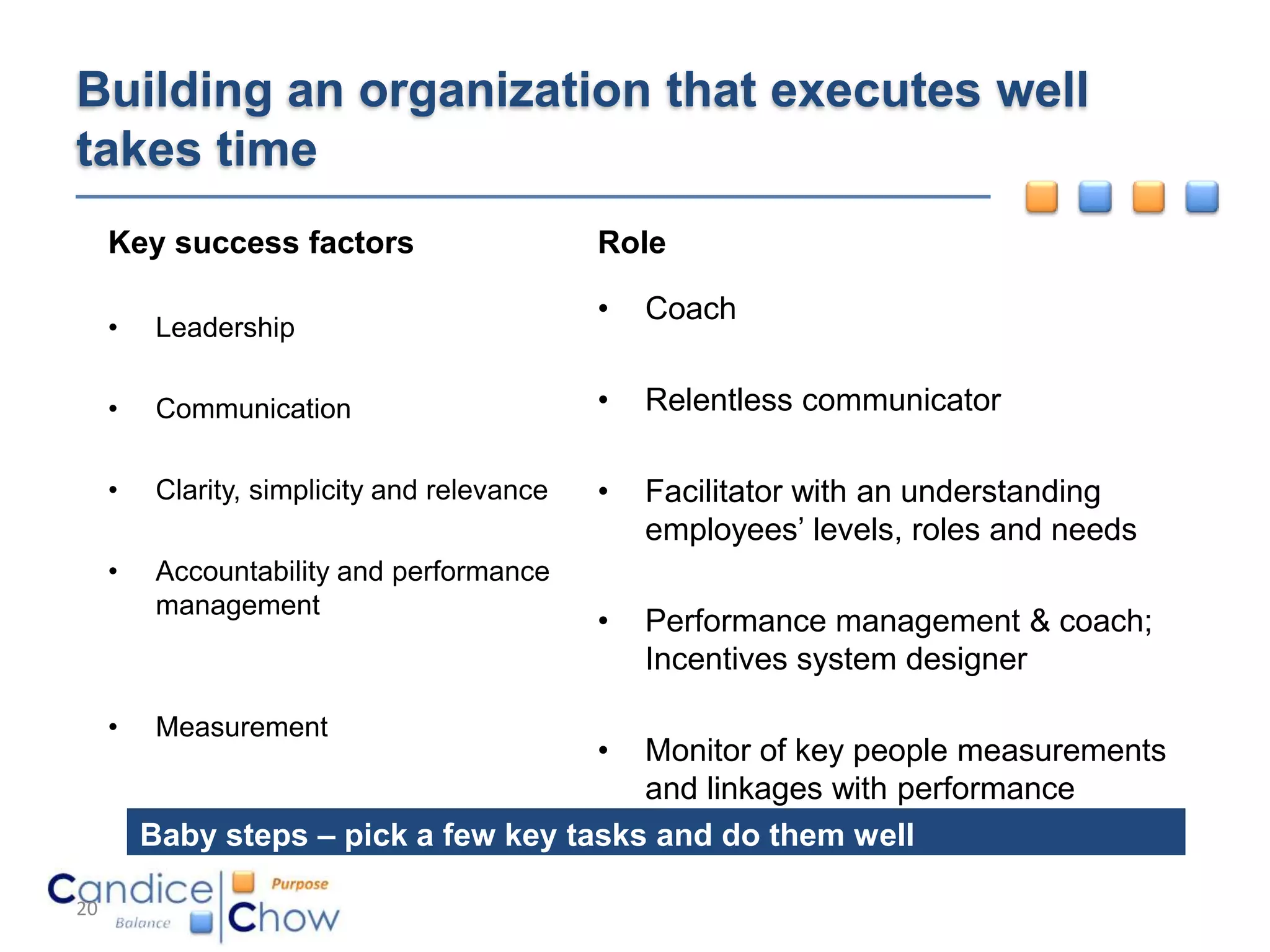 Building an organization that executes well
takes time
     Key success factors                      Role

                                              •   Coach
     •    Leadership

     •    Communication                       •   Relentless communicator

     •    Clarity, simplicity and relevance   •   Facilitator with an understanding
                                                  employees’ levels, roles and needs
     •    Accountability and performance
          management
                                              •   Performance management & coach;
                                                  Incentives system designer

     •    Measurement
                                              •
                                          Monitor of key people measurements
                                          and linkages with performance
         Baby steps – pick a few key tasks and do them well

20
 