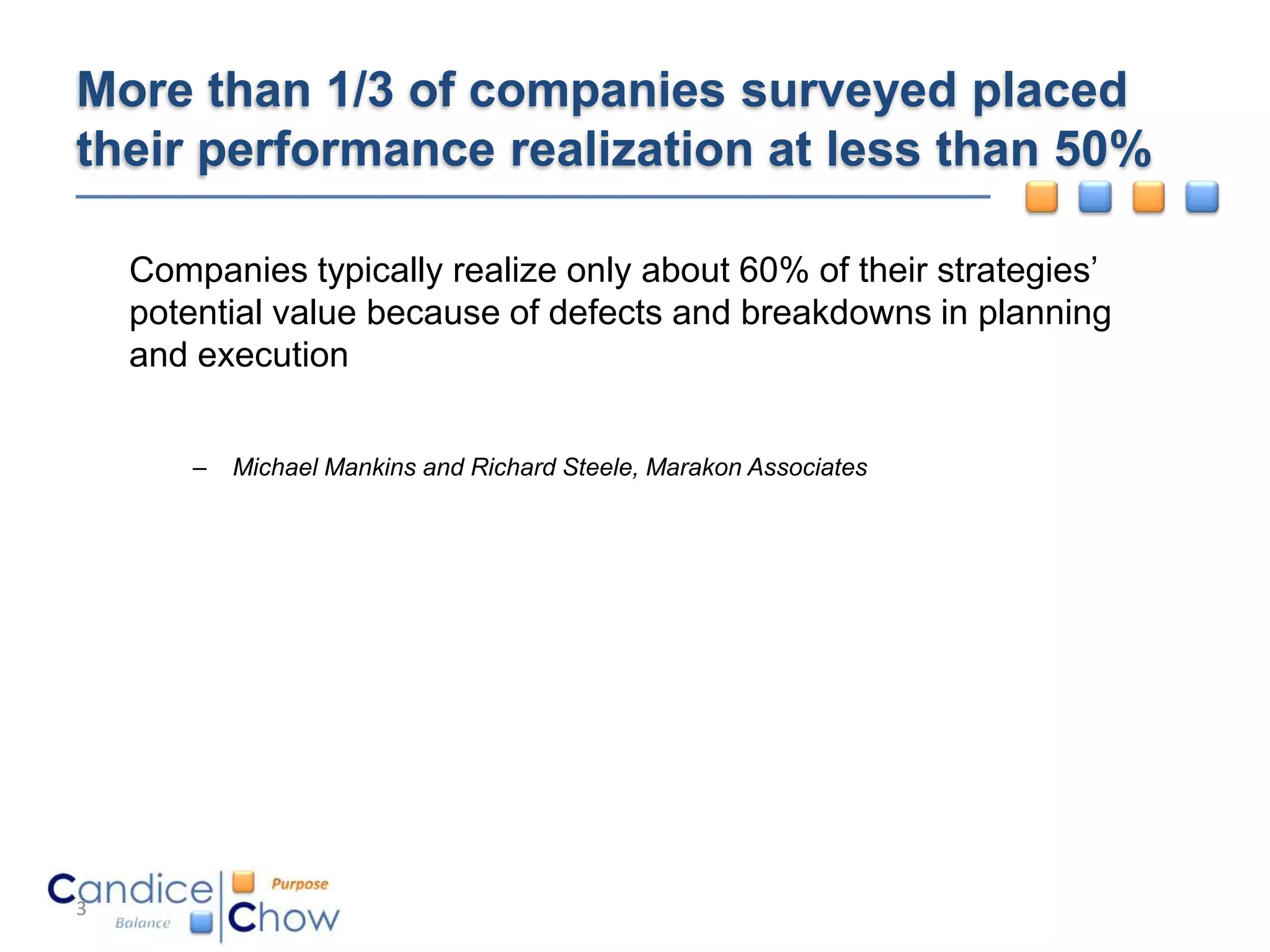 More than 1/3 of companies surveyed placed
their performance realization at less than 50%

    Companies typically realize only about 60% of their strategies’
    potential value because of defects and breakdowns in planning
    and execution


        –   Michael Mankins and Richard Steele, Marakon Associates




3
 