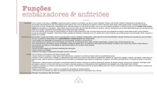 Funções


embaixadores  an
fi
triões
ANFITRIÃO
Descrição Como o próprio nome indica, o an
fi
trião é aquele que acolhe e recebe os convidados, que são os nossos hóspedes, clientes, mas também visitantes. Respeitando as divergências de
proximidade características de cada nacionalidade e per
fi
l pessoal, bem como as distâncias de higiene e conforto individual. Neste papel é determinante revelar o an
fi
trião como pessoa/
pro
fi
ssional num todo. Apresentar-se, disponibilizando-se. Não será apenas um rosto atrás do balcão, nem só uma voz simpática ao telefone. O an
fi
trião enuncia-se para receber e dar as boas
vindas aos convidados, no Canadiano - Urban Nature Hotel como em casa, para que este não se sinta um estranho, mas sim, familiarizado com as áreas destinadas ao seu uso, aos serviços que
estão ao seu dispor, à sequência de actividades que lhe estão reservadas e previstas. 

Como bom an
fi
trião, deve envolver-se, oportunamente, em todas as áreas possíveis do hotel, incluindo desenvolvimento de publicações de artigos e posts (redes sociais ou blog mediante
normas de publicações Canadiano- Urban Nature Hotel), sugestão de iniciativas e programas a ter com clientes entre outras iniciativas que contribuam para a boa promoção o hotel, a equipa e a
relação com o cliente.
Competências Para trabalhar na área dos serviços, como é o caso de todo o turismo e hotelaria é indispensável o gosto pelo servir, pela disponibilidade e atenção individual que se presta aos que nos visitam.
Por isso, competências relacionadas com a disponibilidade e vontade de servir são indispensáveis.

-Comunicação: boa capacidade conversacional, com boa educação, maneiras e de modo formal

-Estar actualizado com Agenda Local e informações que possam ser do interesse (cinema, teatro, previsão meteorológica, contactos úteis, farmácia de serviço, etc)

-Bom relacionamento com pessoas: natural curiosidade e vontade de agradar, servir, ser prestável e estar disponível para atender os pedidos mais criativos dos clientes e saber adequar o
comportamento ao estatuto e nacionalidade de cada cliente/visitante, com cortesia e boas maneiras.

-Boa apresentação

-Domínio da língua inglesa e/ou francesa e espanhola são valorizados

-Assistir clientes com bagagem

-Assegurar boa imagem e limpeza geral das áreas comuns e comerciais
Tarefas -Dar a conhecer as infra-estruturas do Hotel e diversas áreas

-Contar a história do Canadiano- Urban Nature Hotel relacionando o passado e os valores que fazem parte da marca/branding actual

-Atender ou Fazer a ponte entre o hóspede e o departamento relacionado para cuidar os seus pedidos e preferências, podendo ser: apoiar com bagagem, preparar uma bebida, confeccionar um
pequeno snack, tratar de reservas ou pesquisar serviços solicitados ou necessitados pelo cliente (um restaurante, um passeio, uma reserva de espectáculo, um bouquet de
fl
ores, um souvenirs,
etc)

-Acompanhar o cliente ao quarto, explicando o funcionamento geral do mesmo e indicando os serviços relacionados (horários do pequeno-almoço, contacto com recepção, informação sobre
actividades a decorrer no hotel como wine hour e turn-down, marcação de reserva no restaurante do hotel, agendamento de massagem, etc). Pode realizar Room-Service.

-Upselling  Croselling: no contacto e acompanhamento ao cliente, o an
fi
trião deverá promover serviços prestados pelo hotel- sendo a concretização dos mesmos contabilizada no Esquema de
Incentivos de Pessoal

-Registar correctamente o nome, o quarto e as preferências percebidas do hóspede/visitante

-Outros serviços não referidos que sejam da competência deste departamento e/ou relacionados com o Serviço
Departamento(s) Recepção, Housekeeping, FB, Manutenção
 