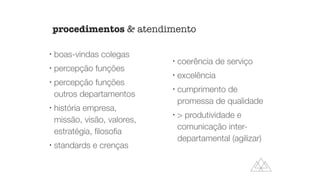 !
boas-vindas colegas


!
percepção funções


!
percepção funções
outros departamentos


!
história empresa,
missão, visão, valores,
estratégia,
fi
loso
fi
a


!
standards e crenças


!
coerência de serviço


!
excelência


!
cumprimento de
promessa de qualidade


!
 produtividade e
comunicação inter-
departamental (agilizar)
procedimentos  atendimento
 