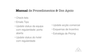 !
Check-lists


!
Emails Tipo


!
Update status da equipa
com regularidade: porta
aberta


!
Update status do hotel
com regularidade


!
Update acção comercial


!
Esquemas de Incentivo


!
Estratégia de Pricing
Manual de Procedimentos  Doc Apoio
 