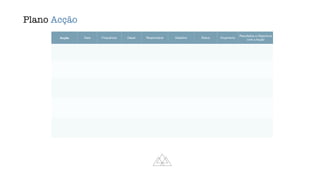 Plano Acção
Acção Data Frequência Depat Responsável Deadline Status Orçamento
Resultados e Objectivos
com a Acção
 