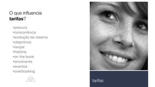 •procura

•concorrência

•evolução da reserva

•objectivos

•revpar

•história

•on the book

•envolvente

•eventos

•overbooking

O que in
fl
uencia
tarifas?
tarifas
 