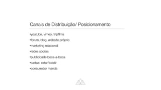 youtube, vimeo, trip
fi
lms
forum, blog, website próprio
marketing relacional
redes sociais
publicidade boca-a-boca
cartaz: estar/existir
consumidor manda
Canais de Distribuição/ Posicionamento
 