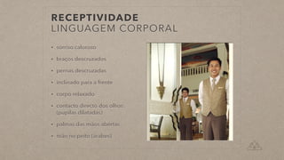 RECEPTIVIDADE


LINGUAGEM CORPORAL
• sorriso caloroso


• braços descruzados


• pernas descruzadas


• inclinado para a frente


• corpo relaxado


• contacto directo dos olhos
(pupilas dilatadas)


• palmas das mãos abertas


• mão no peito (árabes)
 