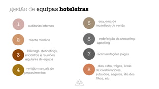 gestão de equipas hoteleiras
1
2
auditorias internas
cliente mistério
brie
fi
ngs, debrie
fi
ngs,
encontros e reuniões
regulares de equipa
3
4 revisão manuais de
procedimentos
5
6
esquema de
incentivos de venda
rede
fi
nição de crosseling;
upselling
recomendações pagas
7
8
dias extra, folgas, áreas
de colaboradores,
subsídios, seguros, dia dos
fi
lhos, etc
 