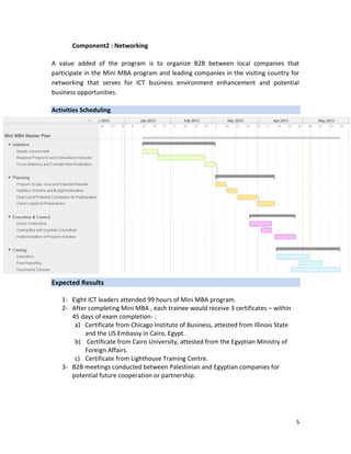 5
Component2 : Networking
A value added of the program is to organize B2B between local companies that
participate in the Mini MBA program and leading companies in the visiting country for
networking that serves for ICT business environment enhancement and potential
business opportunities.
Activities Scheduling
Expected Results
1- Eight ICT leaders attended 99 hours of Mini MBA program.
2- After completing Mini MBA , each trainee would receive 3 certificates – within
45 days of exam completion- :
a) Certificate from Chicago Institute of Business, attested from Illinois State
and the US Embassy in Cairo, Egypt.
b) Certificate from Cairo University, attested from the Egyptian Ministry of
Foreign Affairs.
c) Certificate from Lighthouse Training Centre.
3- B2B meetings conducted between Palestinian and Egyptian companies for
potential future cooperation or partnership.
 