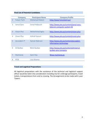 6
Final List of Potential Candidates
Company Participant Name Company Profile
1 Future Tech. Mohamad Elalami http://www.futuretech.ps/
2 Jamal Sons Ismail Haboush http://www.pita.ps/content/jamal-sons-
telecom-computer-system-ltd
3 Vision Plus Mohammed Agha http://www.pita.ps/content/vision-plus
4 Vision Plus Ashraf Yazouri http://www.pita.ps/content/vision-plus
5 Jerusalem IT Ayman Bakroun http://www.pita.ps/content/jerusalem-
information-technology
6 Al Qudwa Belal Qudwa http://www.pita.ps/content/ahmed-al-
qudwa-sons-company
7 Mashareq Sami Hijo Www.mashareq.ps
8 PITA Lina Shamia
Travel and Logistical Preparations
All logistical preparations with the assistance of the technical and logistical support
officer would be taken into consideration including visa for underage participants, travel
tickets, transportations from and to crossing. The Arrangements to be made with Luxor
Towers.
 