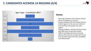 7. CANDIDATES ACCROSS 14 REGIONS (4/4)
Remarks:
- Age range is between 12 to 18 years old and
classes are between 5e to 1ere S.
- Among candidates 30% did already travel out
of their regions, for the rest, this is the first
time that they meet people from other
regions
- Among candidates, 16% did visit Goree Island
while 84% never visited Goree before
- 100% of candidates did dream of joining
Mariama Bâ institution one day, with no luck
to be received ( Apart from the 2 candidates
from Mariama Bâ)
 