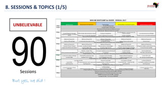 8. SESSIONS & TOPICS (1/5)
Sessions
UNBELIEVABLE
But yes, we did !
 