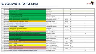 8. SESSIONS & TOPICS (2/5)
 