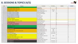 8. SESSIONS & TOPICS (4/5)
 