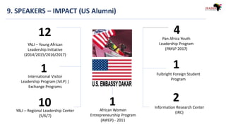 9. SPEAKERS – IMPACT (US Alumni)
YALI – Young African
Leadership Initiative
(2014/2015/2016/2017)
YALI – Regional Leadership Center
(5/6/7)
Pan Africa Youth
Leadership Program
(PAYLP 2017)
Information Research Center
(IRC)
International Visitor
Leadership Program (IVLP) |
Exchange Programs
Fulbright Foreign Student
Program
2
1
412
10
1
African Women
Entrepreneurship Program
(AWEP) - 2011
1
 