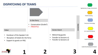 Dakar
In the Ferry
Goree Island
• Handover of the Speaker’s kit • Welcoming guests
• Support to guests on FAQ
• Reception of tickets for the Ferry
Agrobusiness, Energy, Environment
Food & Catering
• Transfer to Sessions x1
• Transfer to Sessions x2
Sciences & Technology
Art, Culture & Litteracy
Health & Social Care
• Conversation (Guide?)
• FREESTYLE
2 31 4
SESSIONS
Leadership Development Session
DISPATCHING OF TEAMS
 
