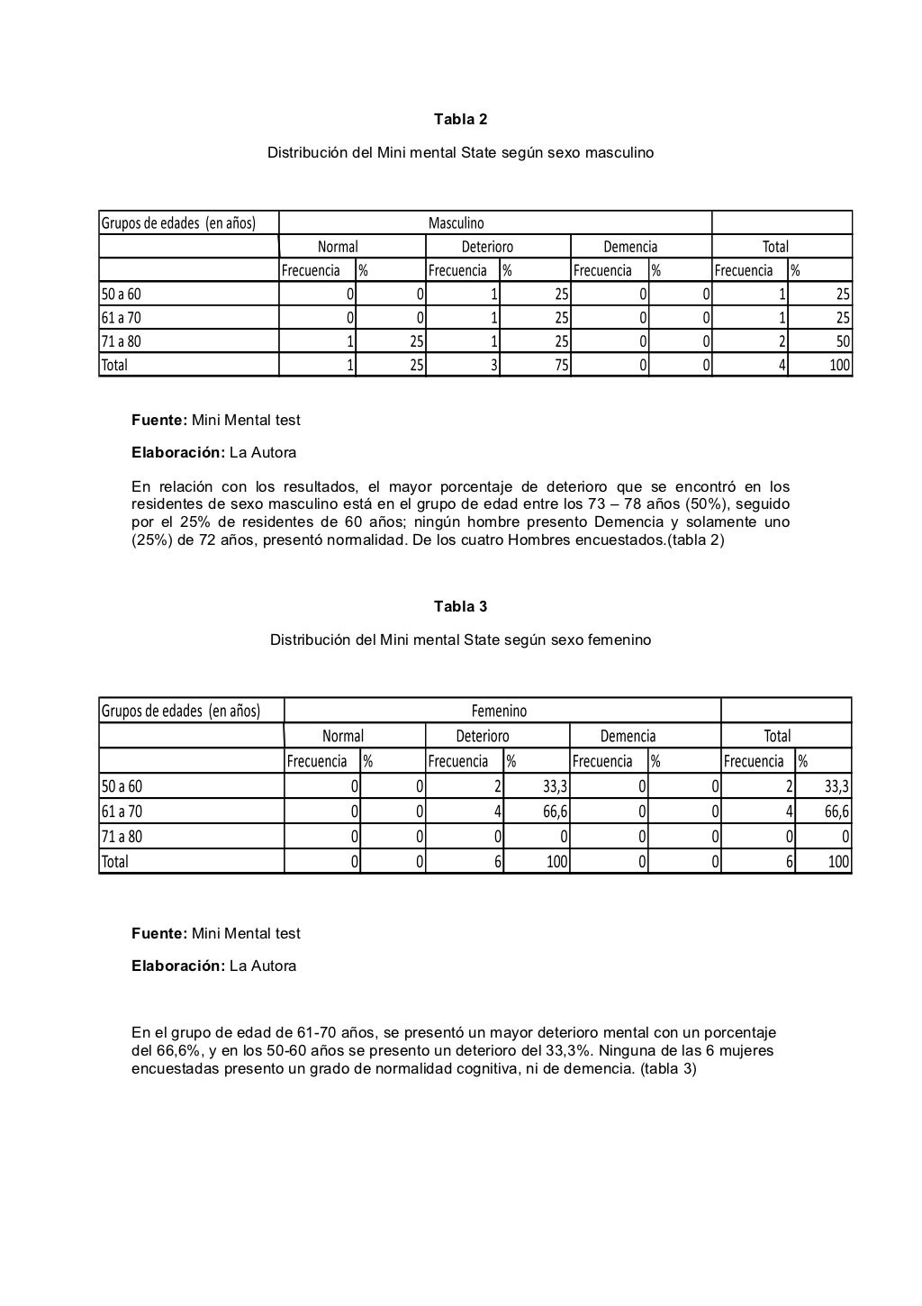Mini Mental Test Pdf Italiano Mini Mental Test