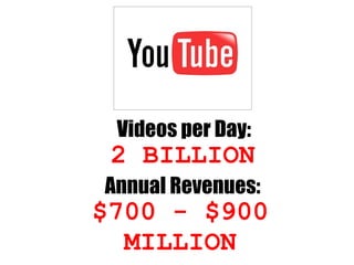 Videos per Day: Annual Revenues: 2 BILLION $700 - $900 MILLION 