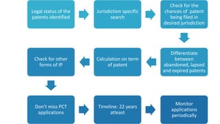 Legal status of the
patents identified
Jurisdiction specific
search
Check for the
chances of patent
being filed in
desired jurisdiction
Differentiate
between
abandoned, lapsed
and expired patents
Calculation on term
of patent
Check for other
forms of IP
Don’t miss PCT
applications
Timeline: 22 years
atleast
Monitor
applications
periodically
 