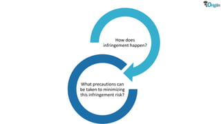 How does
infringement happen?
What precautions can
be taken to minimizing
this infringement risk?
 