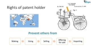 Rights of patent holder
Making Using Selling
Offering
for sale
Importing
 