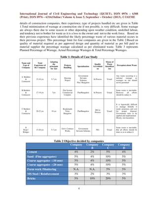 Minimising waste in construction by using lean six sigma principle | PDF