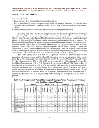 Minimising waste in construction by using lean six sigma principle | PDF