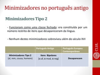 - Funcionam como uma classe fechada: era constituída por um número restrito de itens que desapareceram da língua. 
- Nenhum destes minimizadores sobreviveu além do século XVI 
Português Antigo 
Português Europeu Contemporâneo 
Minimizadores Tipo 2 
(al, rem, cousa, homem) 
Itens Bipolares 
[α af, α mod, α neg] 
Desaparecem 
Minimizadores Tipo 2 
Minimizadores no português antigo  
