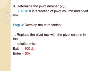 3. Determine the pivot number (𝑃𝑛):
7.1818 = intersection of pivot column and pivot
row
Step 3: Develop the third tableau.
1. Replace the pivot row with the pivot column in
the
solution mix:
Exit = 100 𝐴3
Enter = 50x
 