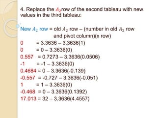 4. Replace the 𝐴2row of the second tableau with new
values in the third tableau:
New 𝐴2 row = old 𝐴2 row – (number in old 𝐴2 row
and pivot column)(x row)
0 = 3.3636 – 3.3636(1)
0 = 0 – 3.3636(0)
0.557 = 0.7273 – 3.3636(0.0506)
-1 = -1 – 3.3636(0)
0.4684 = 0 – 3.3636(-0.139)
-0.557 = -0.727 – 3.3636(-0.051)
1 = 1 – 3.3636(0)
-0.468 = 0 – 3.3636(0.1392)
17.013 = 32 – 3.3636(4.4557)
 