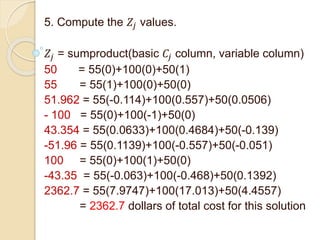 5. Compute the 𝑍𝑗 values.
𝑍𝑗 = sumproduct(basic 𝐶𝑗 column, variable column)
50 = 55(0)+100(0)+50(1)
55 = 55(1)+100(0)+50(0)
51.962 = 55(-0.114)+100(0.557)+50(0.0506)
- 100 = 55(0)+100(-1)+50(0)
43.354 = 55(0.0633)+100(0.4684)+50(-0.139)
-51.96 = 55(0.1139)+100(-0.557)+50(-0.051)
100 = 55(0)+100(1)+50(0)
-43.35 = 55(-0.063)+100(-0.468)+50(0.1392)
2362.7 = 55(7.9747)+100(17.013)+50(4.4557)
= 2362.7 dollars of total cost for this solution
 