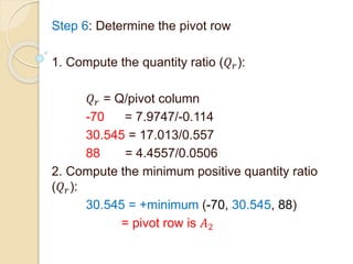 Step 6: Determine the pivot row
1. Compute the quantity ratio (𝑄 𝑟):
𝑄 𝑟 = Q/pivot column
-70 = 7.9747/-0.114
30.545 = 17.013/0.557
88 = 4.4557/0.0506
2. Compute the minimum positive quantity ratio
(𝑄 𝑟):
30.545 = +minimum (-70, 30.545, 88)
= pivot row is 𝐴2
 