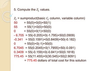 5. Compute the 𝑍𝑗 values.
𝑍𝑗 = sumproduct(basic 𝐶𝑗 column, variable column)
50 = 55(0)+0(0)+50(1)
55 = 55(1)+0(0)+50(0)
0 = 55(0)+0(1)+50(0)
- 6.705 = 55(-0.205)+0(-1.795)+50(0.0909)
-0.341 = 55(0.1591)+0(0.8409)+50(-0.182)
0 = 55(0)+0(-1)+50(0)
6.7045 = 55(0.2045)+0(1.7955)+50(-0.091)
0.3409 = 55(-0.159)+0(-0.841)+50(0.1818)
775.45 = 55(11.455)+0(30.545)+50(2.9091)
= 775.45 dollars of total cost for this solution
 