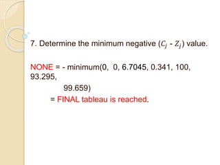 7. Determine the minimum negative (𝐶𝑗 - 𝑍𝑗) value.
NONE = - minimum(0, 0, 6.7045, 0.341, 100,
93.295,
99.659)
= FINAL tableau is reached.
 