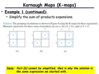 Karnaugh Maps (K-maps) 
• Example 1 (continued): 
– Simplify the sum-of-products expansions. 
Note: Part (b) cannot be simplified, that is why the solution is 
the same expression we started with. 
 