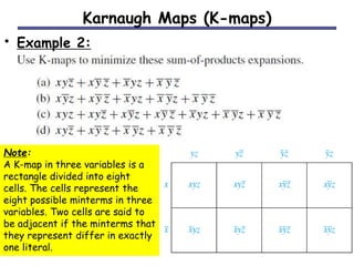 Karnaugh Maps (K-maps) 
• Example 2: 
Note: 
A K-map in three variables is a 
rectangle divided into eight 
cells. The cells represent the 
eight possible minterms in three 
variables. Two cells are said to 
be adjacent if the minterms that 
they represent differ in exactly 
one literal. 
 