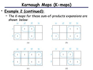 Karnaugh Maps (K-maps) 
• Example 2 (continued): 
– The K-maps for these sum-of-products expansions are 
shown below: 
 