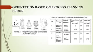 ORIENTATION BASED ON PROCESS PLANNING 
ERROR 
 