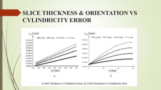 SLICE THICKNESS & ORIENTATION VS 
CYLINDRICITY ERROR 
 