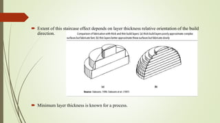  Extent of this staircase effect depends on layer thickness relative orientation of the build 
direction. 
 Minimum layer thickness is known for a process. 
 