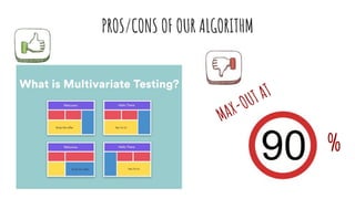 PROS/CONS OF OUR ALGORITHM
MAX-OUT AT
%
 