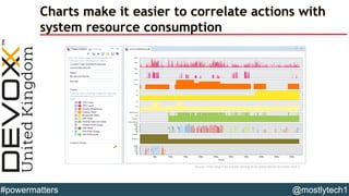 Charts make it easier to correlate actions with
system resource consumption
Source: Trepn plug-in for Eclipse running on a...