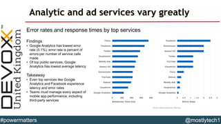 Analytic and ad services vary greatly
Source: Data provided by Crittercism
Error rates and response times by top services
...