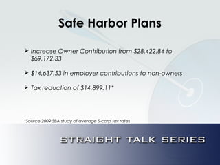 Safe Harbor Plans
 Increase Owner Contribution from $28,422.84 to
$69,172.33
 $14,637.53 in employer contributions to non-owners
 Tax reduction of $14,899.11*
*Source 2009 SBA study of average S-corp tax rates
 