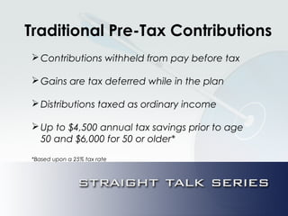 Traditional Pre-Tax Contributions
Contributions withheld from pay before tax
Gains are tax deferred while in the plan
Distributions taxed as ordinary income
Up to $4,500 annual tax savings prior to age
50 and $6,000 for 50 or older*
*Based upon a 25% tax rate
 