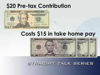 $20 Pre-tax Contribution
Costs $15 in take home pay
 