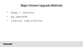 + dump / restore
+ pg_upgrade
+ logical replication
2
Major Version Upgrade Methods
 