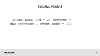 STORE NODE (id = 2, comment =
'db2.jefftest', event node = 1);
25
Initialize Node 2
 