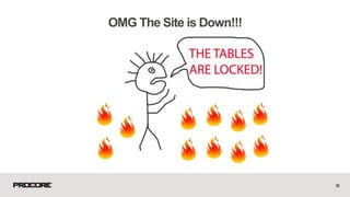 OMG The Site is Down!!!
39
 