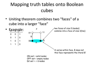 Minimizing boolean | PPT