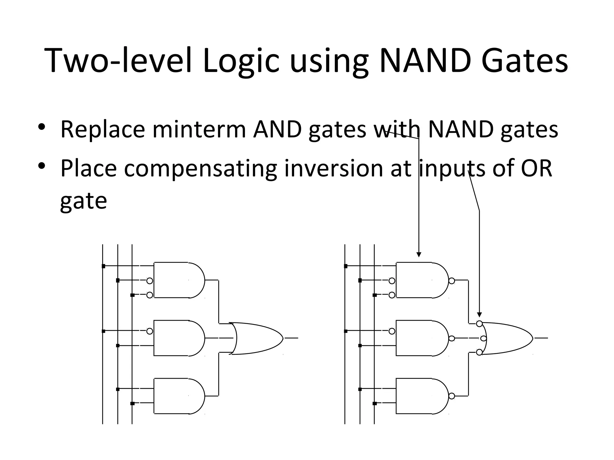 Two-level Logic using NAND Gates
• Replace minterm AND gates with NAND gates
• Place compensating inversion at inputs of OR
gate

 