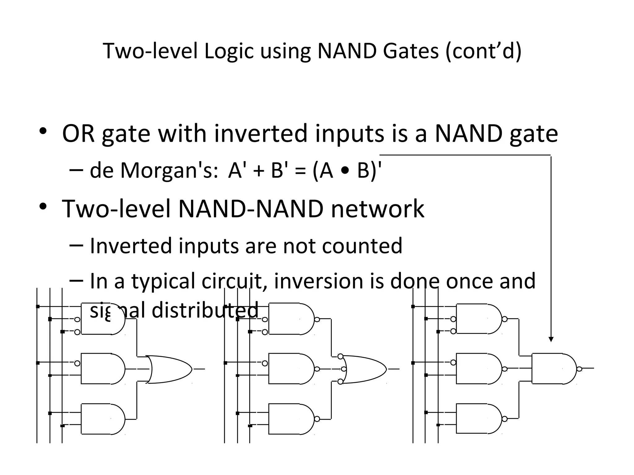 Two-level Logic using NAND Gates (cont’d)

• OR gate with inverted inputs is a NAND gate
– de Morgan's: A' + B' = (A • B)'

• Two-level NAND-NAND network
– Inverted inputs are not counted
– In a typical circuit, inversion is done once and
signal distributed

 
